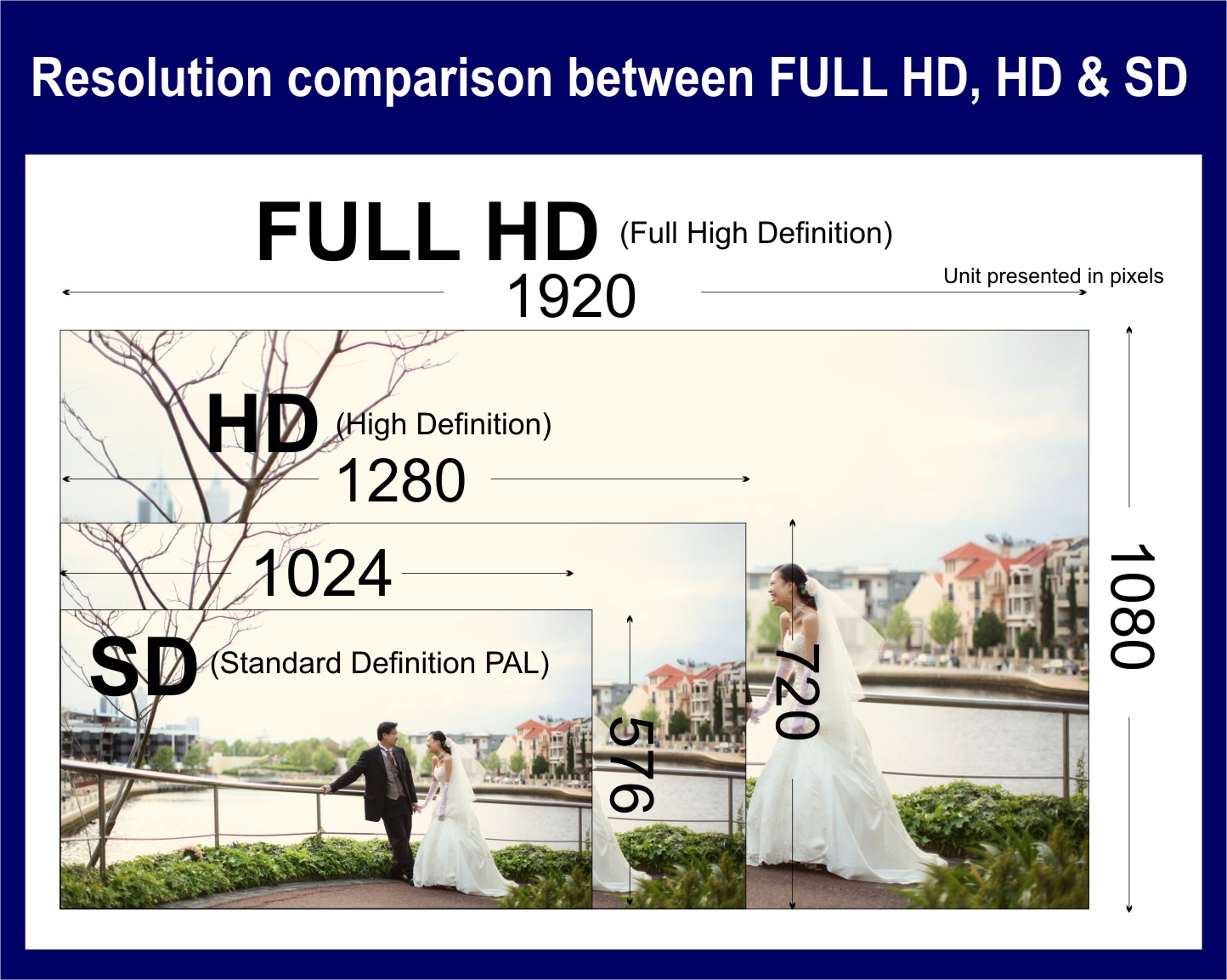 what is difference between hd and full hd